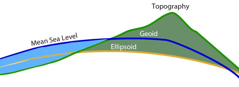 geodetic-datums-scripps-orbit-and-permanent-array-center